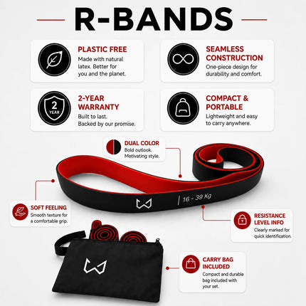 Resistance bands set with carry bag and product features