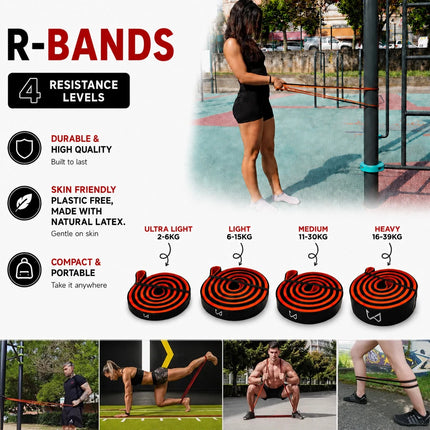 R-bands resistance levels