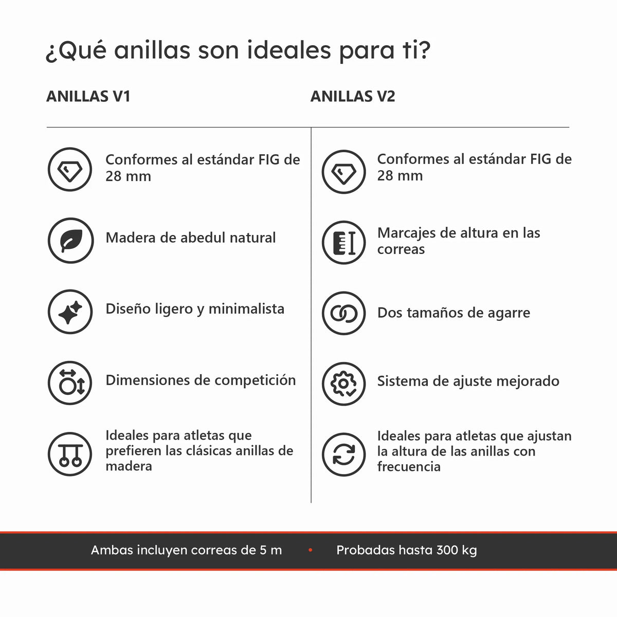 anillas calisthenics v1 v2 comparativa