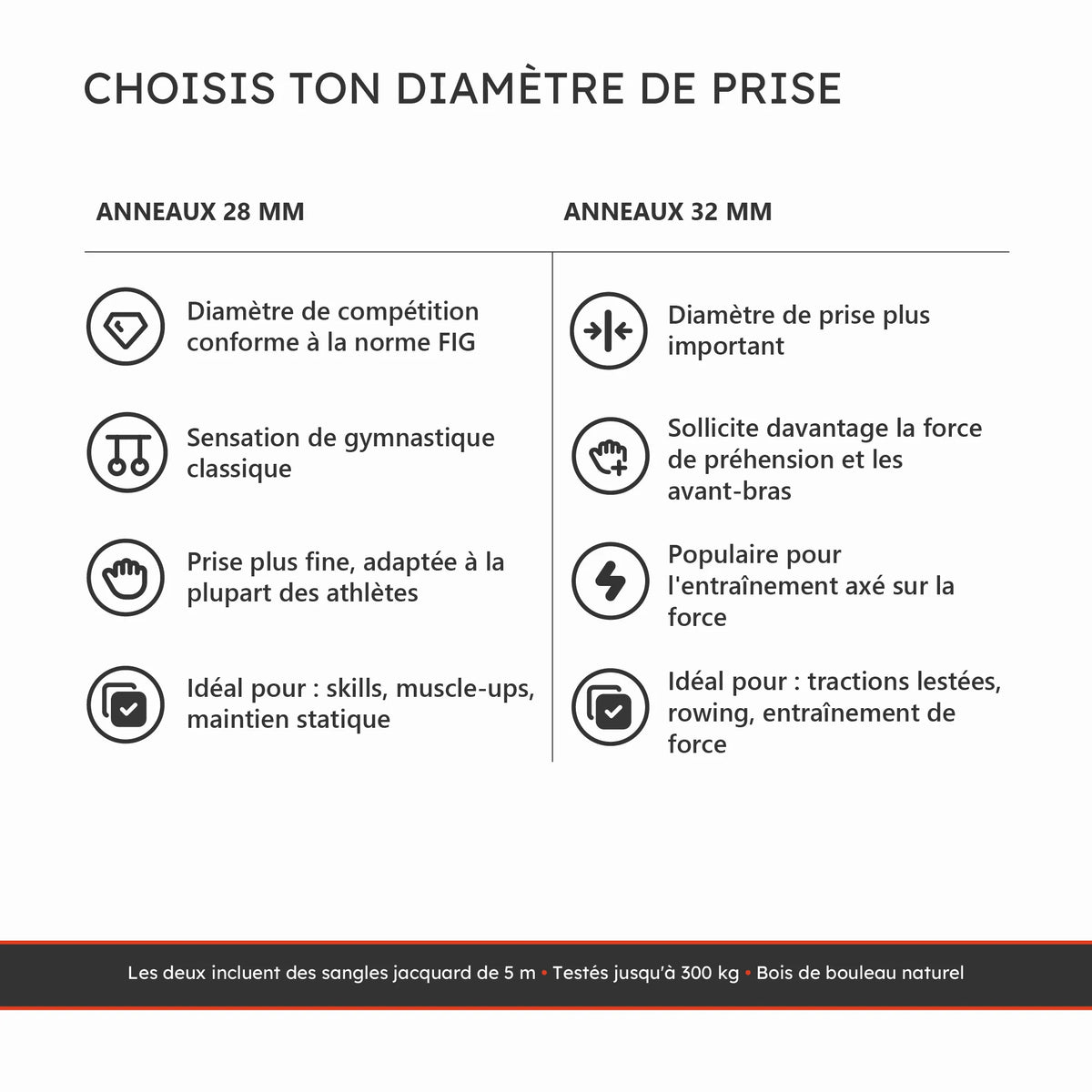 Comparatif des anneaux de gymnastique en 28 mm et 32 mm