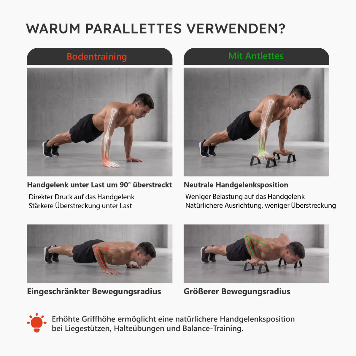Vergleich der Handgelenkposition bei Liegestützen auf dem Boden und mit Parallettes