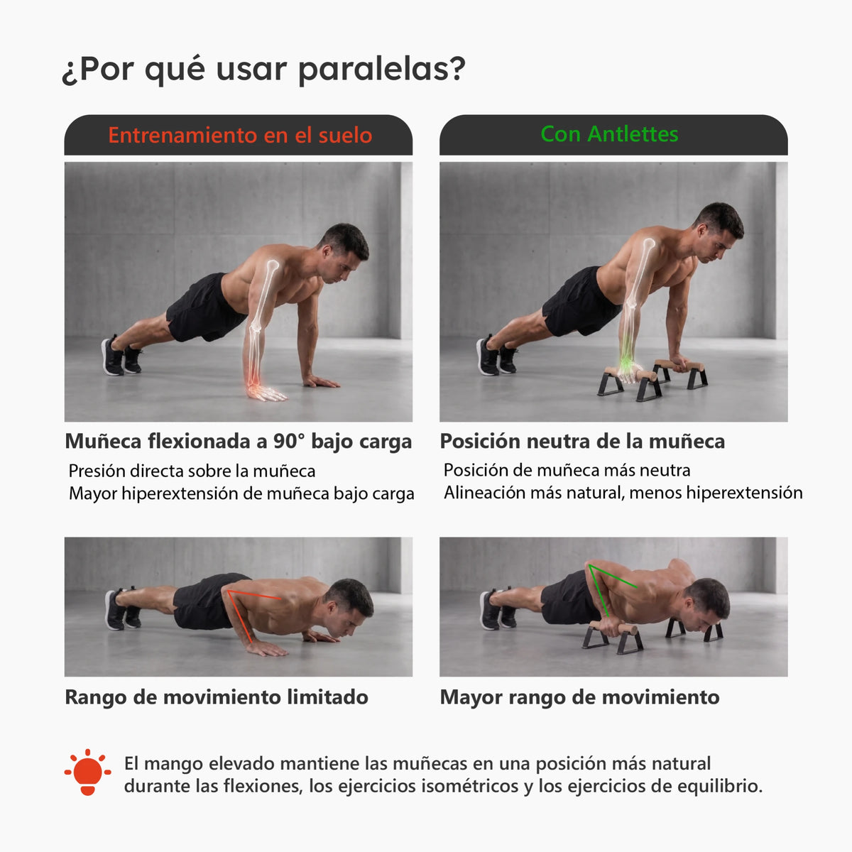 Comparación de la posición de la muñeca al hacer flexiones en el suelo y con paralelas