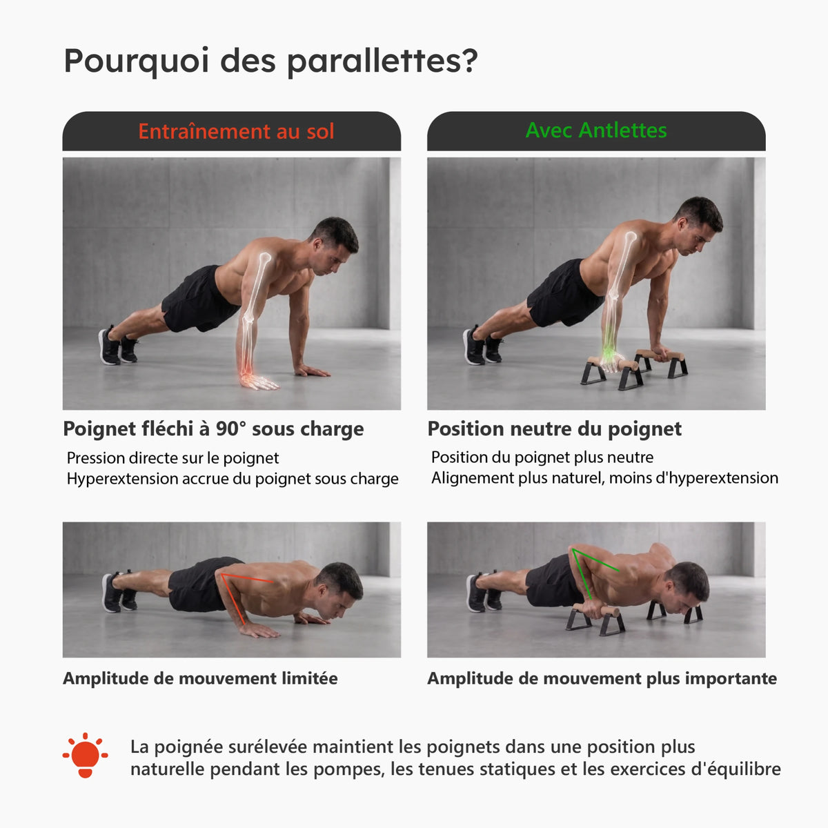 Comparaison de la position du poignet lors de pompes au sol et avec des parallettes