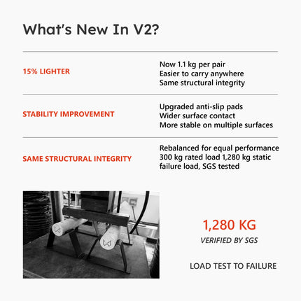 Antlettes V2 parallettes with upgraded anti-slip pads and verified load test