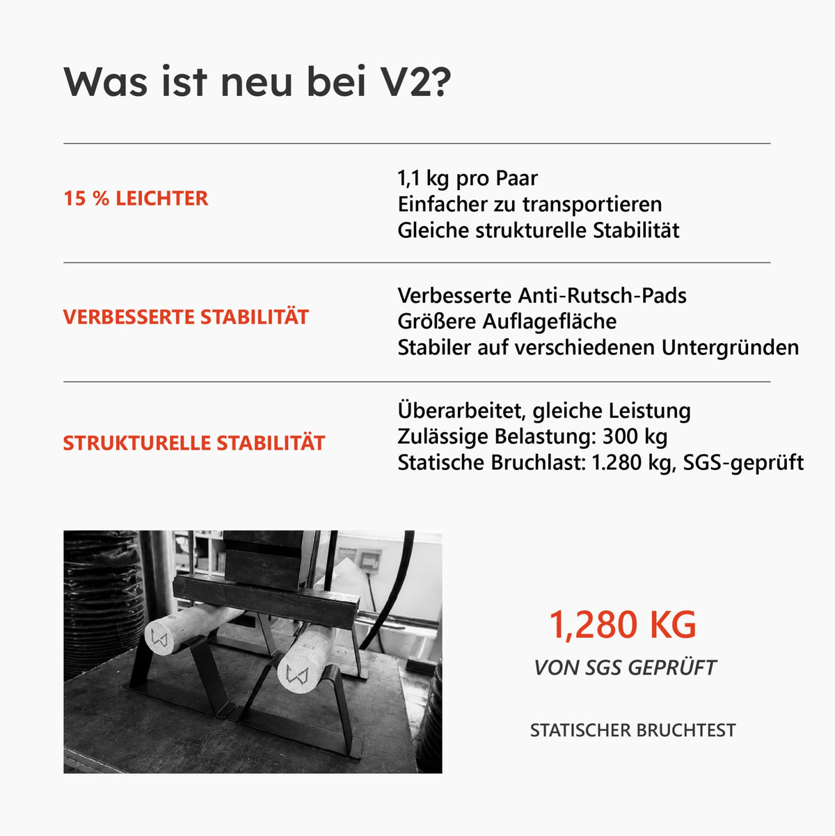 Antlettes V2 Parallettes während eines statischen Belastungstests