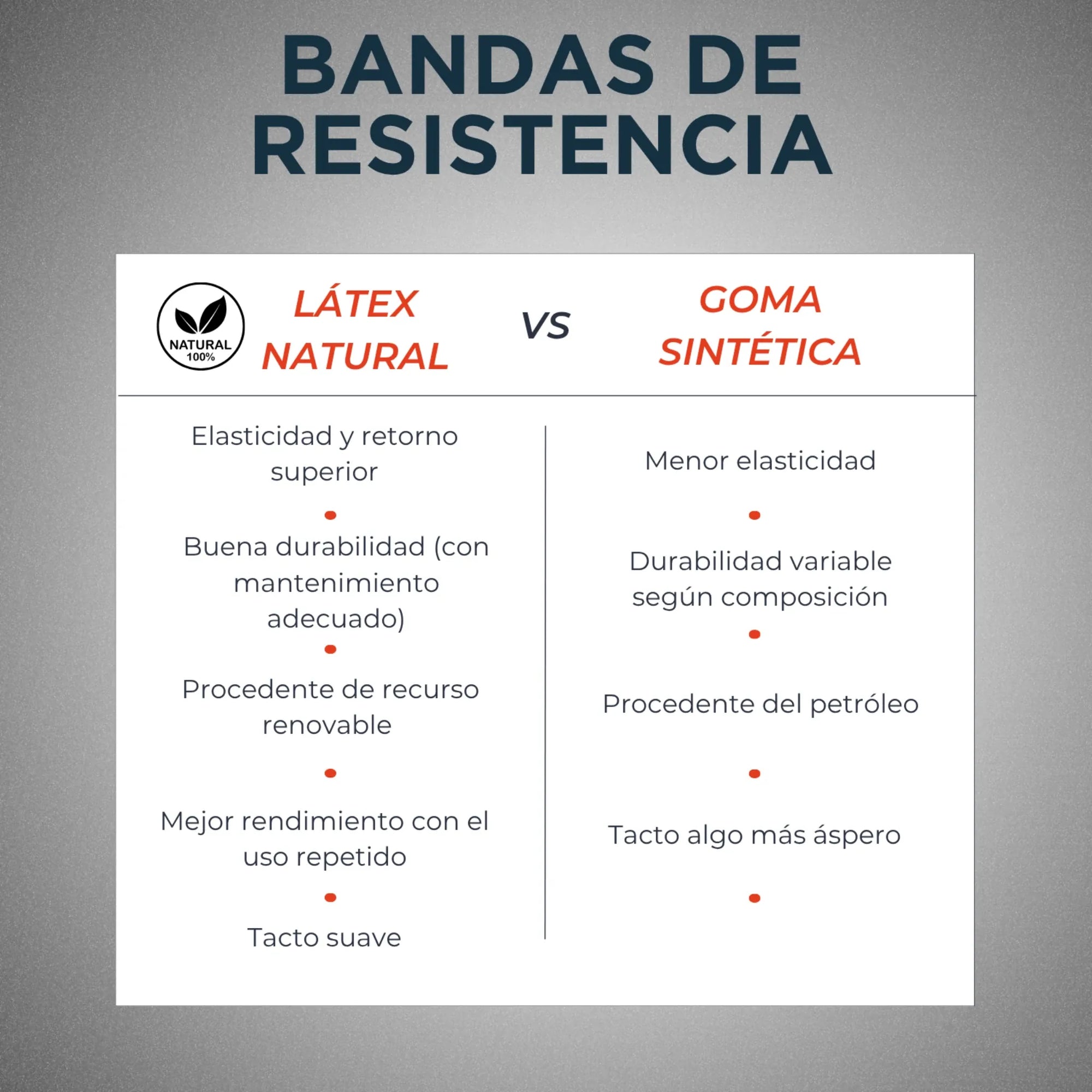 bandas-resistencia-latex-natural-vs-goma-sintetica