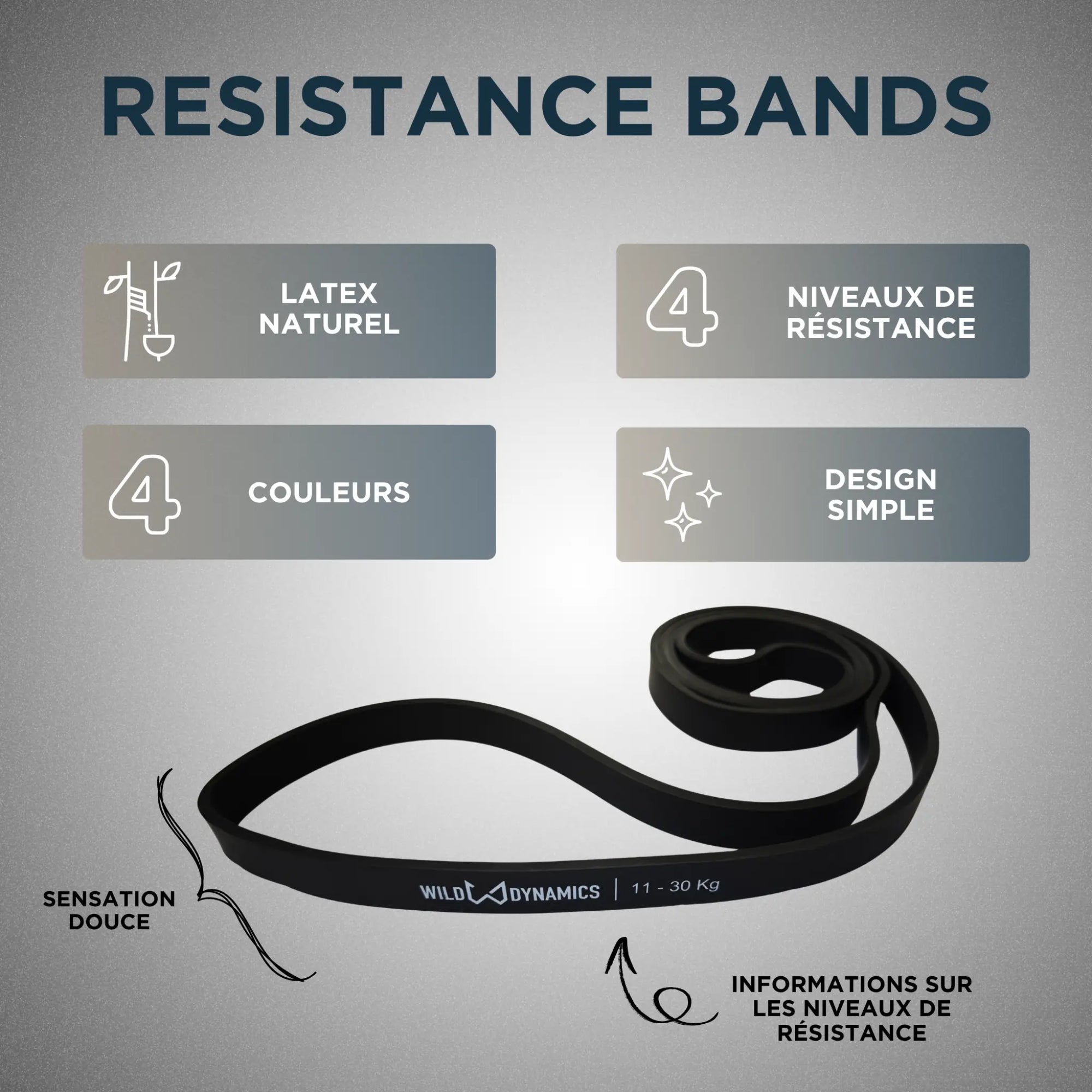 Resistance band with features listed on a gray background