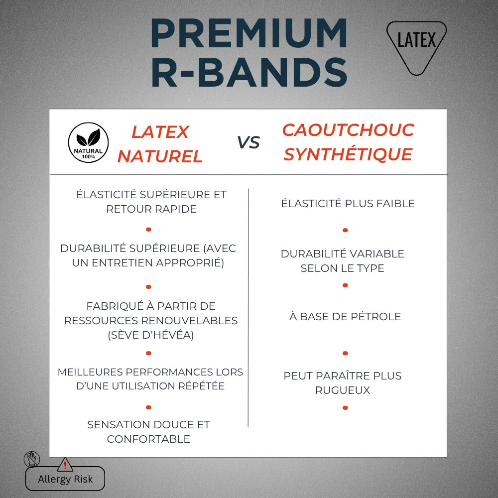 Comparison chart between natural latex and synthetic rubber 