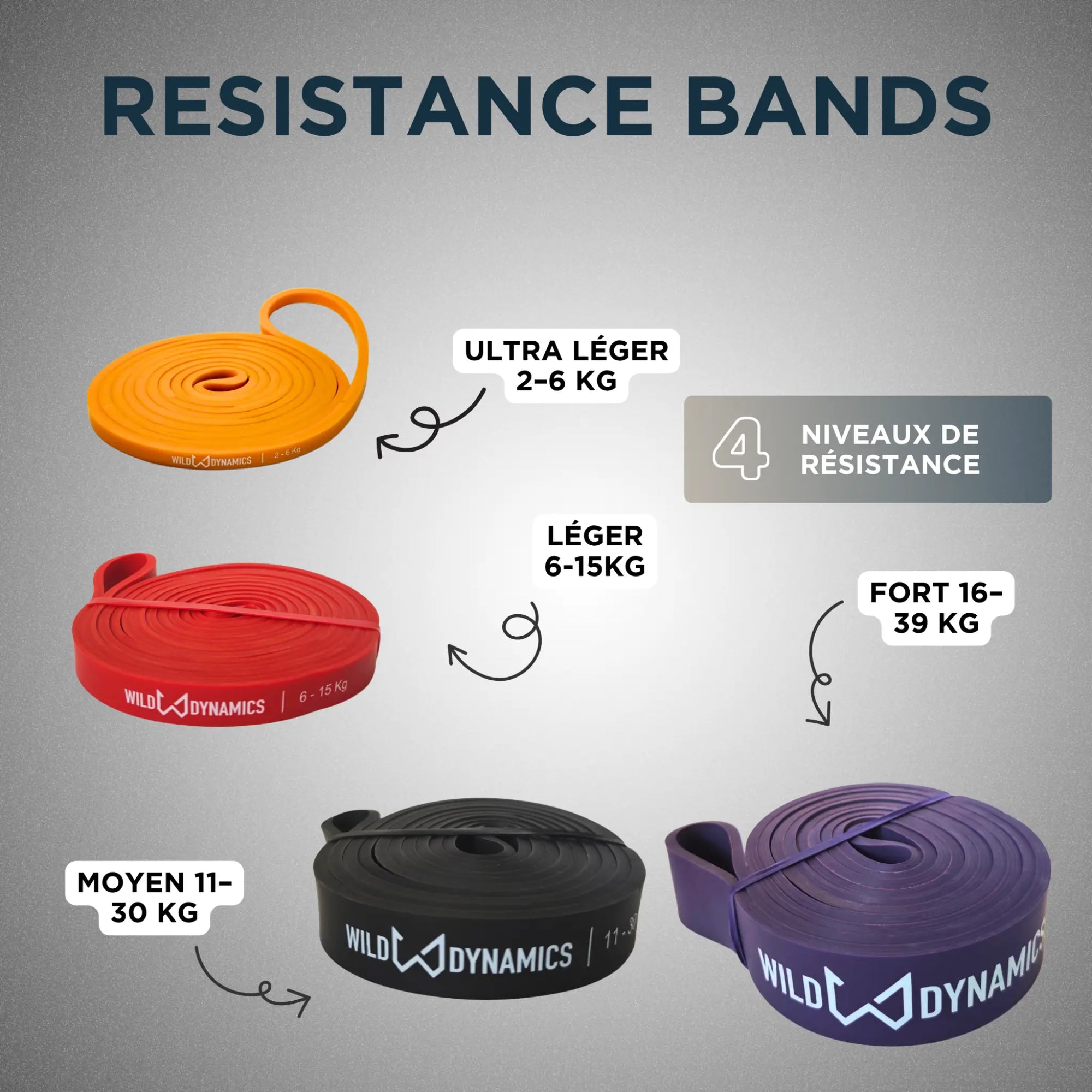 Resistance bands with color coding and weight ranges on a gray background