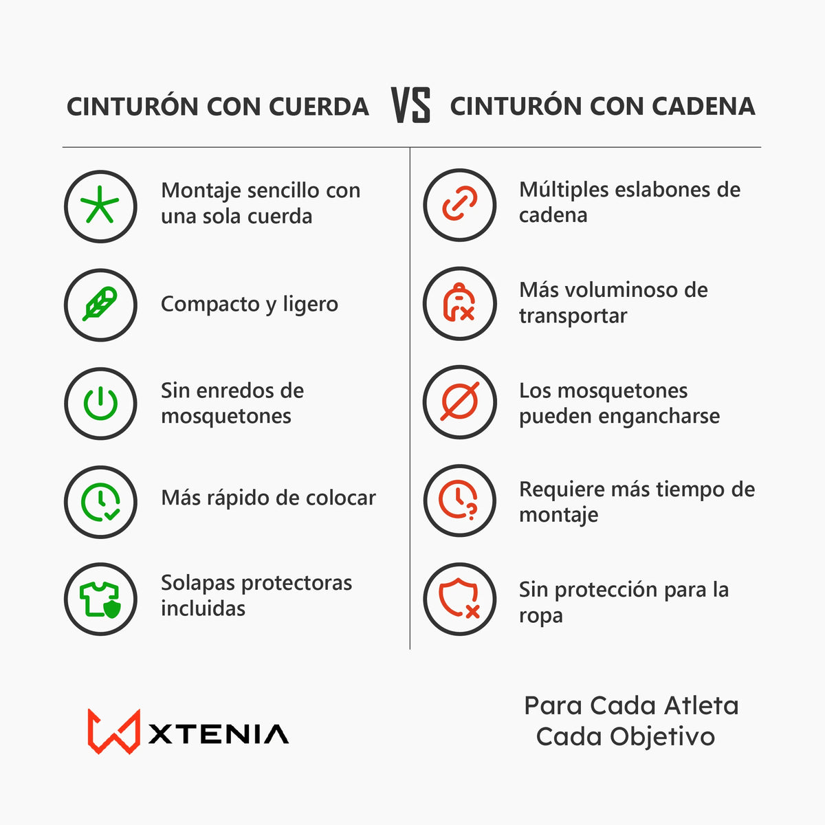 Comparativa entre cinturón lastrado con cuerda y cinturón con cadena
