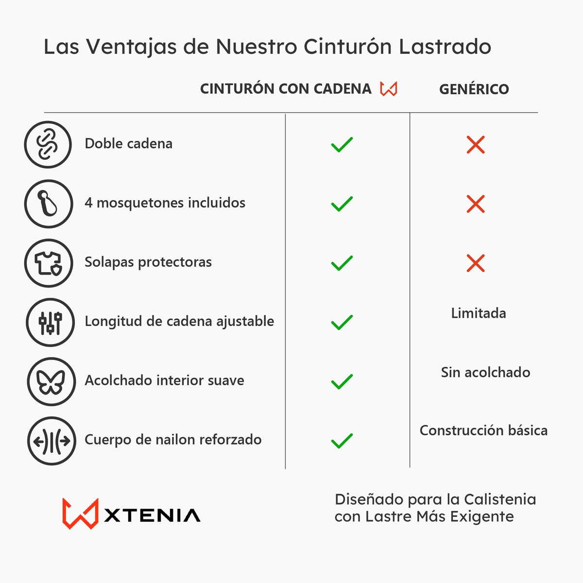 Ventajas del cinturón lastrado de doble cadena frente a un cinturón genérico