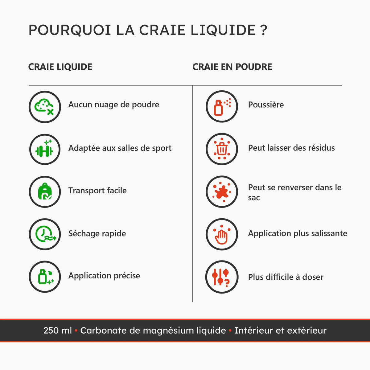 Comparatif entre craie liquide et craie en poudre pour l'entraînement sportif