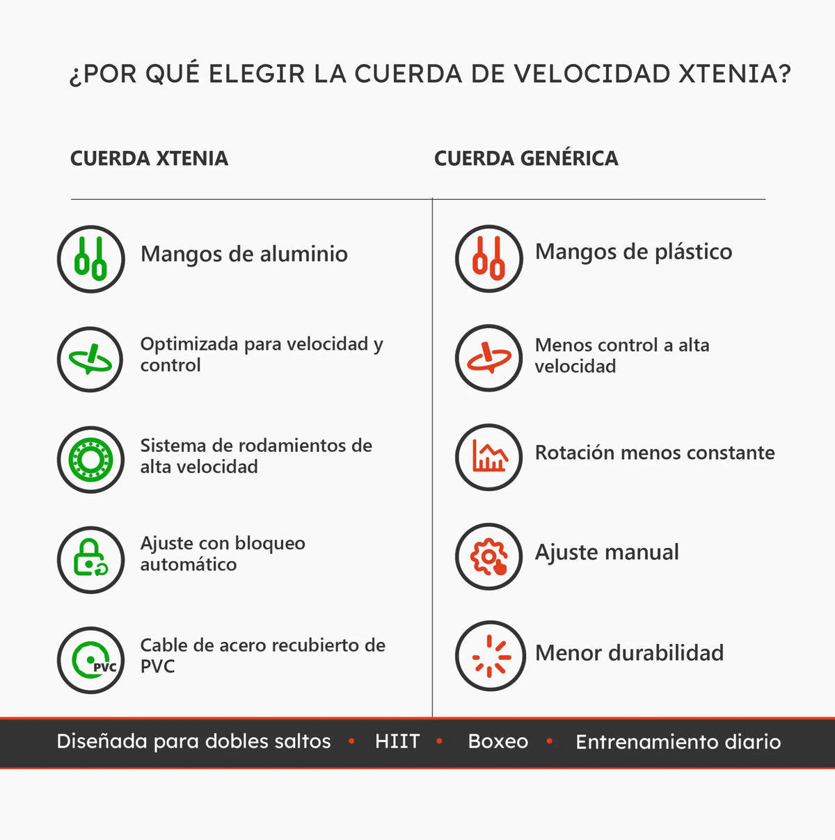 cuerda velocidad xtenia vs generica