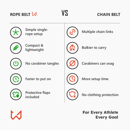 Dip Belt With Rope