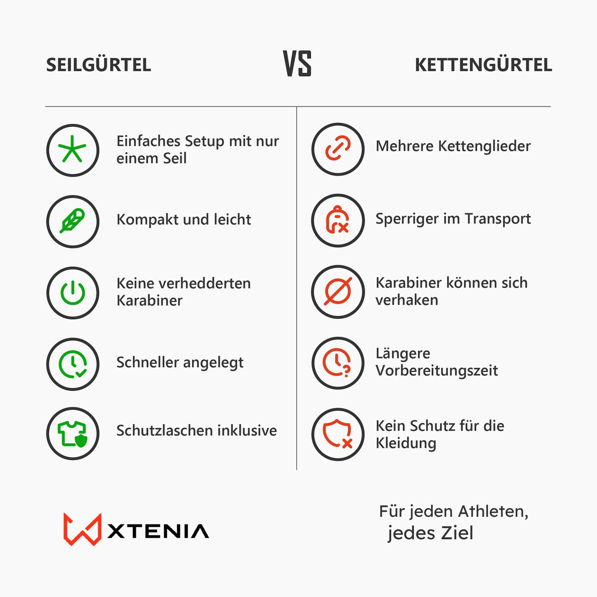 Vergleich zwischen Seilgürtel und Kettengürtel für das Training