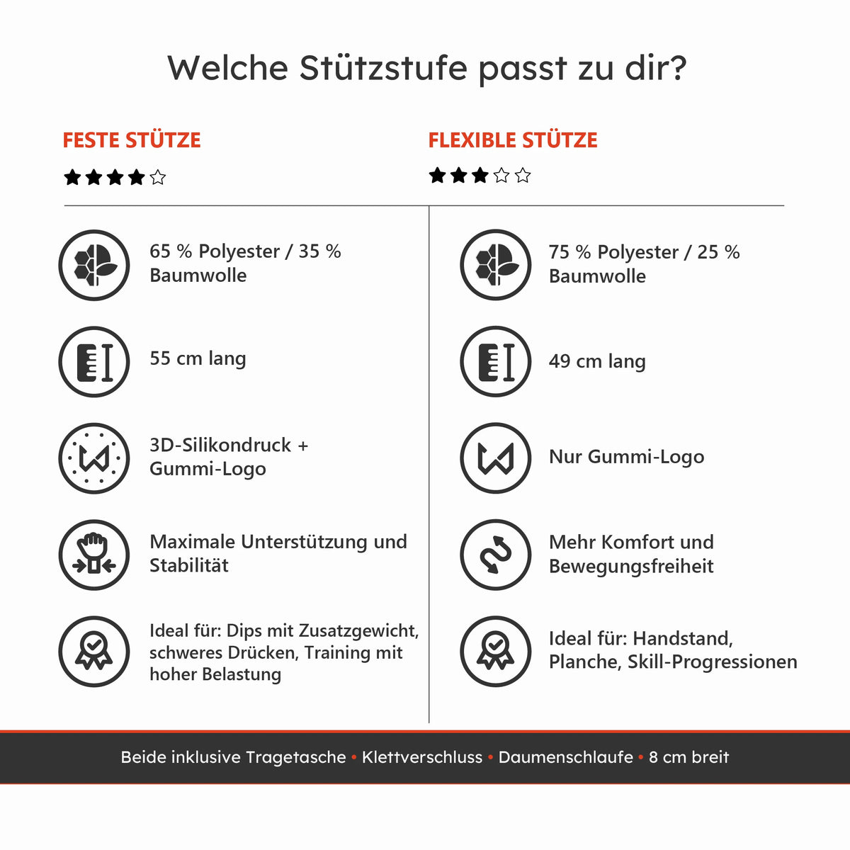 Vergleich von Handgelenkbandagen mit fester und flexibler Stütze