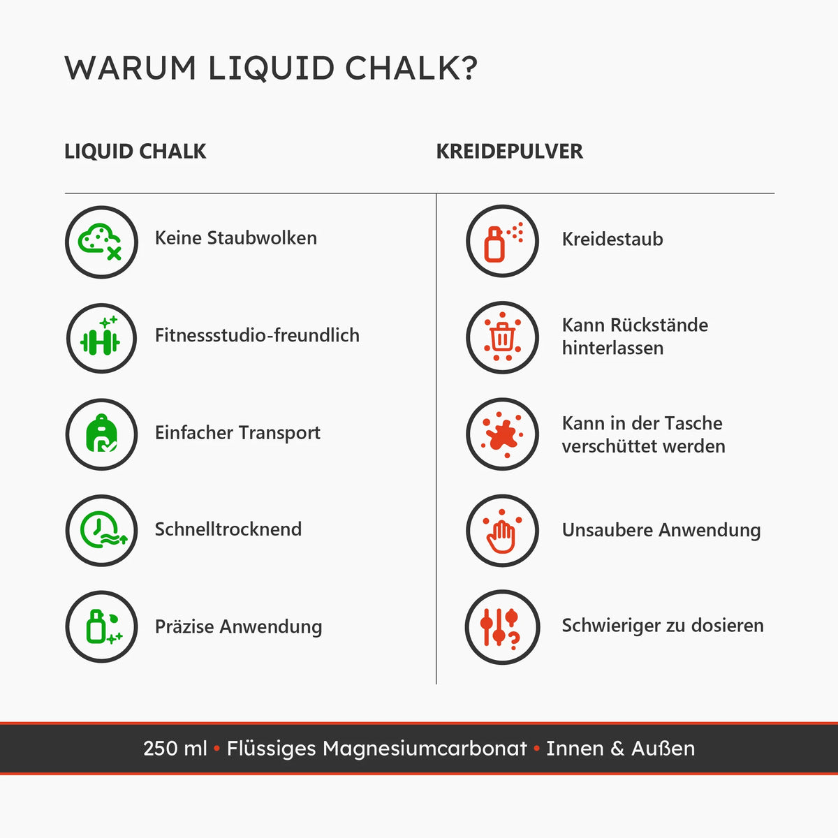Vergleich zwischen Liquid Chalk und Kreidepulver für sauberes und effektives Training