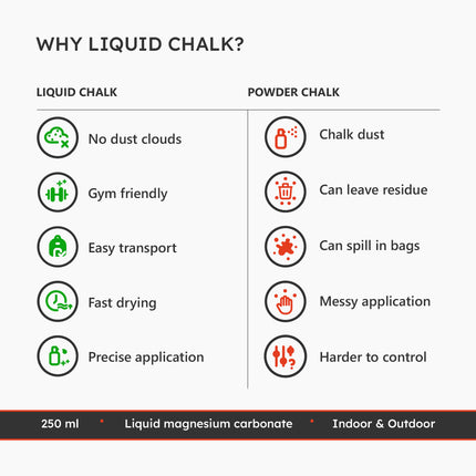 Liquid chalk 250ml