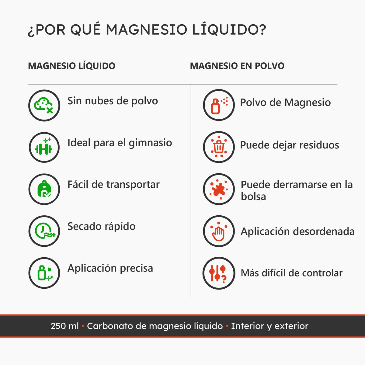 Comparativa entre magnesio líquido y tiza en polvo para mejorar el agarre