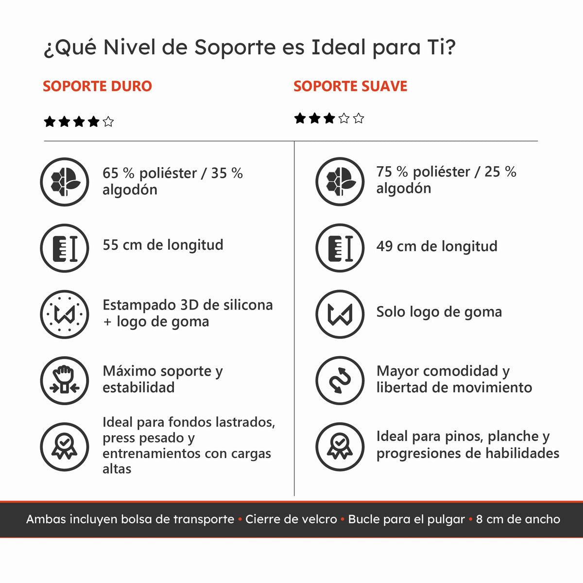 Comparativa de muñequeras de soporte duro y suave para calistenia