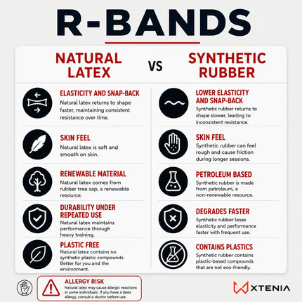 natural latex vs synthetic rubber R-bands