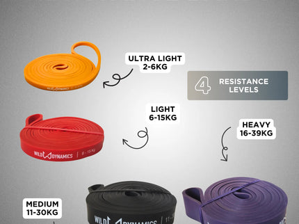 Resistance bands with labeled weight ranges on a gray background
