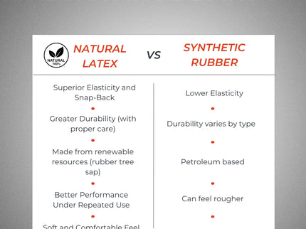 Comparison chart of natural latex and synthetic rubber resistance bands