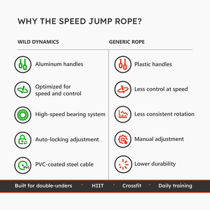Heavy Duty Jump Rope