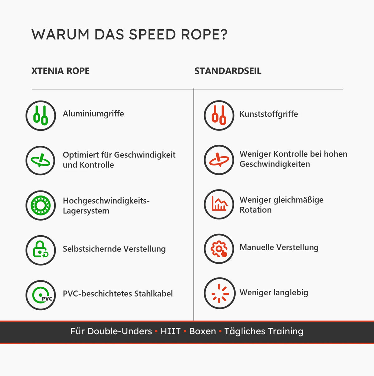 Vergleich zwischen Speed Rope und Standardseil für Geschwindigkeit und Kontrolle
