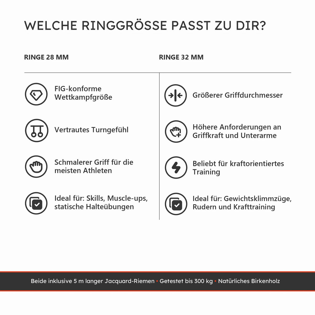 Vergleich der Turnringgrößen 28 mm und 32 mm für unterschiedliche Griffstärken und Trainingsarten