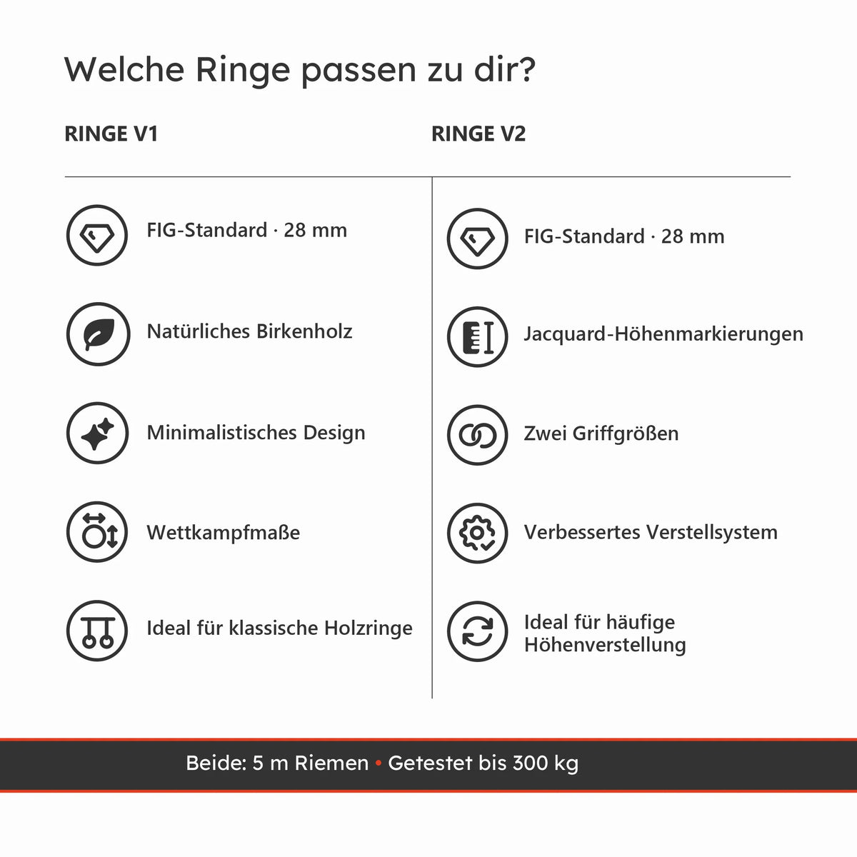 Vergleich von Turnringen V1 und V2 mit 28 mm Ringstärke und 5 m Riemen