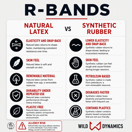 Resistance Bands
