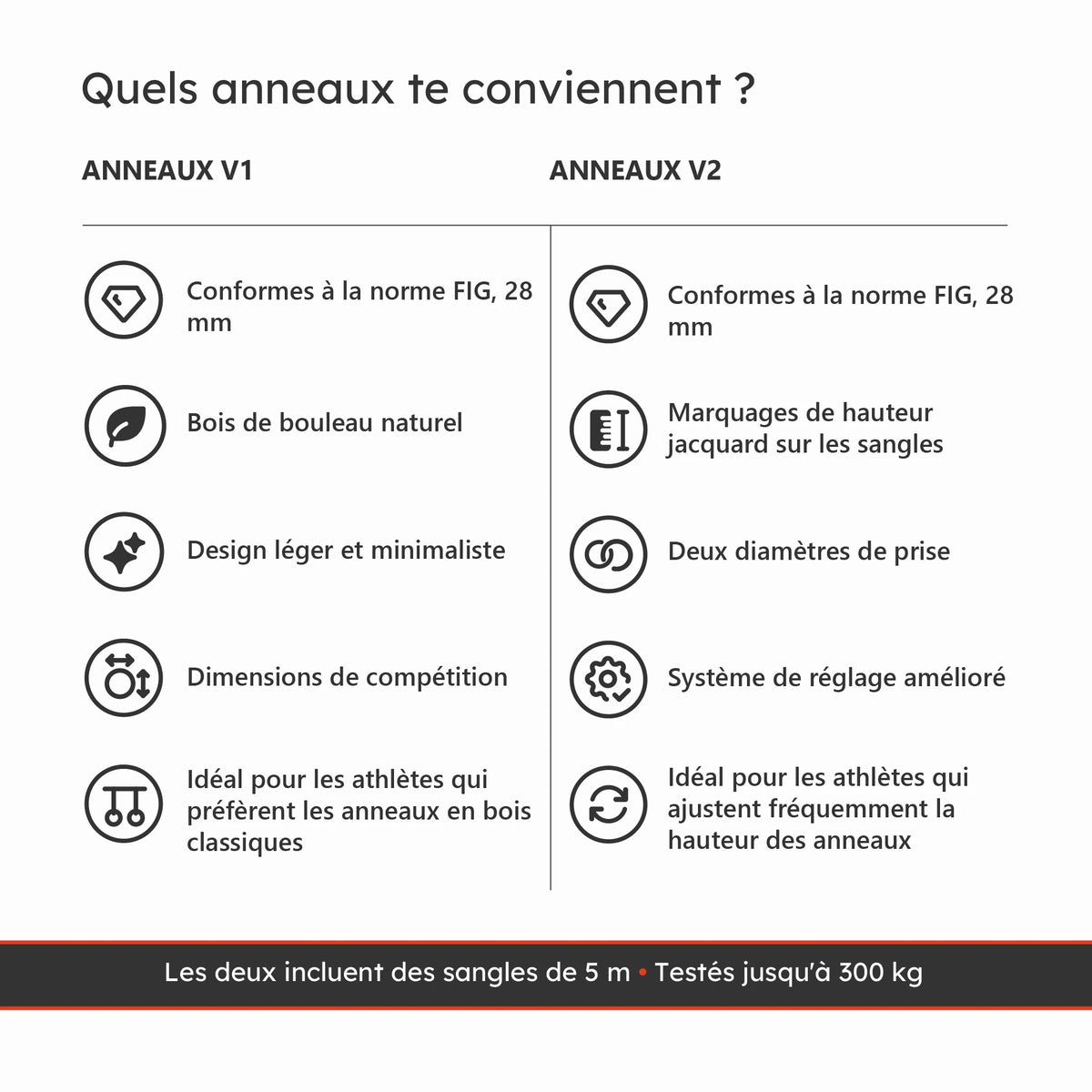 Comparatif des anneaux de gymnastique Xtenia V1 et V2