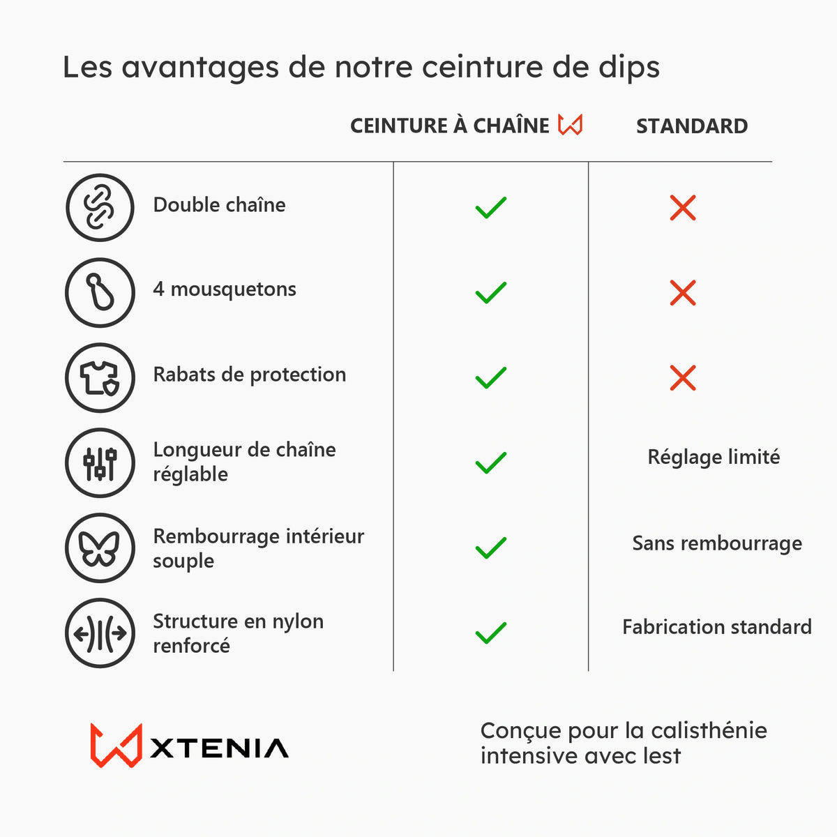 Comparatif des avantages de la ceinture de dips Xtenia à double chaîne