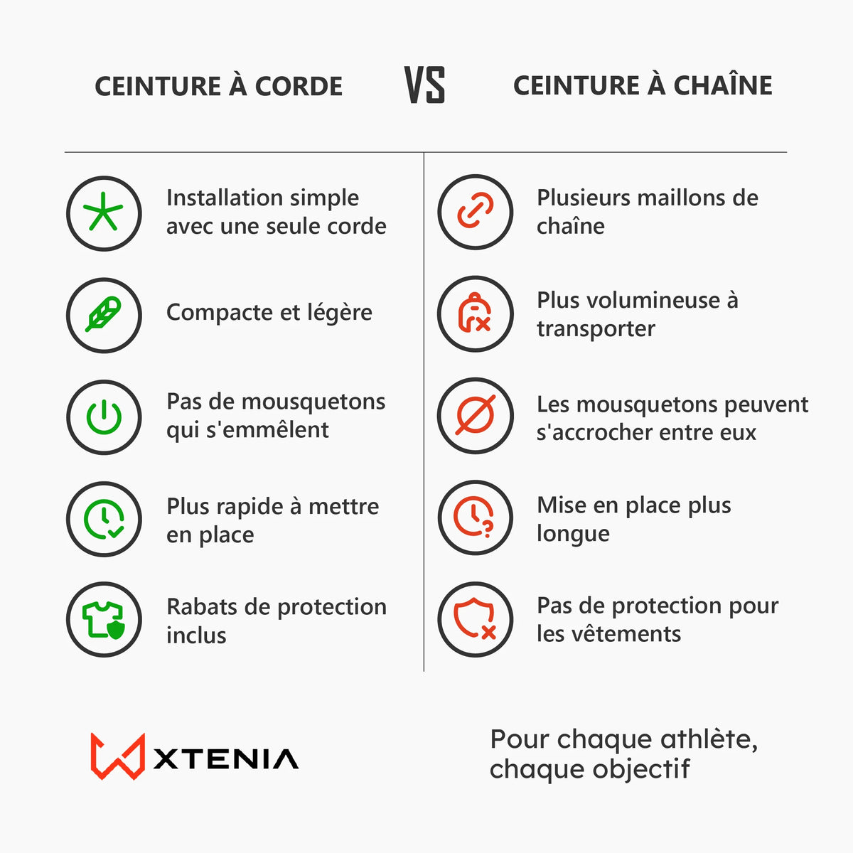 Comparatif entre ceinture de dips à corde et ceinture à chaîne Xtenia
