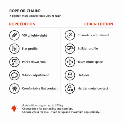 Rope dip belt compared with a chain dip belt
